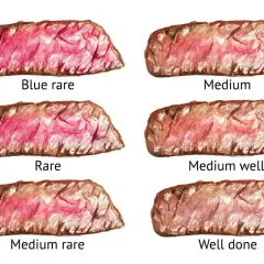 Stopnie wysmażenia polędwicy wołowej: blue rare, rare, medium rare, medium, medium well, well done. Idealny przepis na steka.
