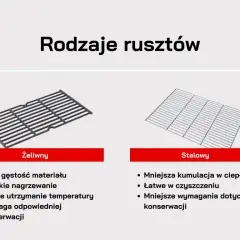 Twój ruszt do grilla: Żeliwo czy stal? Decyzja, która zmienia smak
