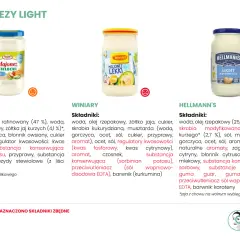 Trzy słoiki majonezu light: Kiełcki, Winiary i Hellmann's. Analiza składników, z naciskiem na majonez lekki.