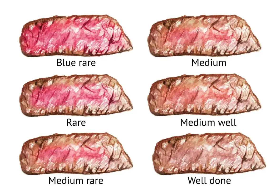 Stopnie wysmażenia polędwicy wołowej: blue rare, rare, medium rare, medium, medium well, well done. Idealny przepis na steka.